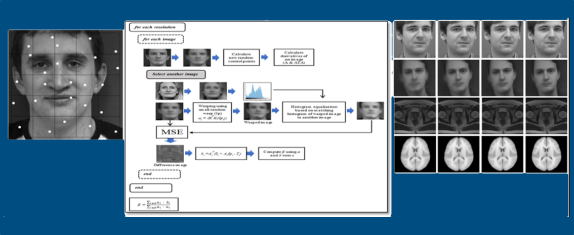 Image of example analysis using computer vision techniques